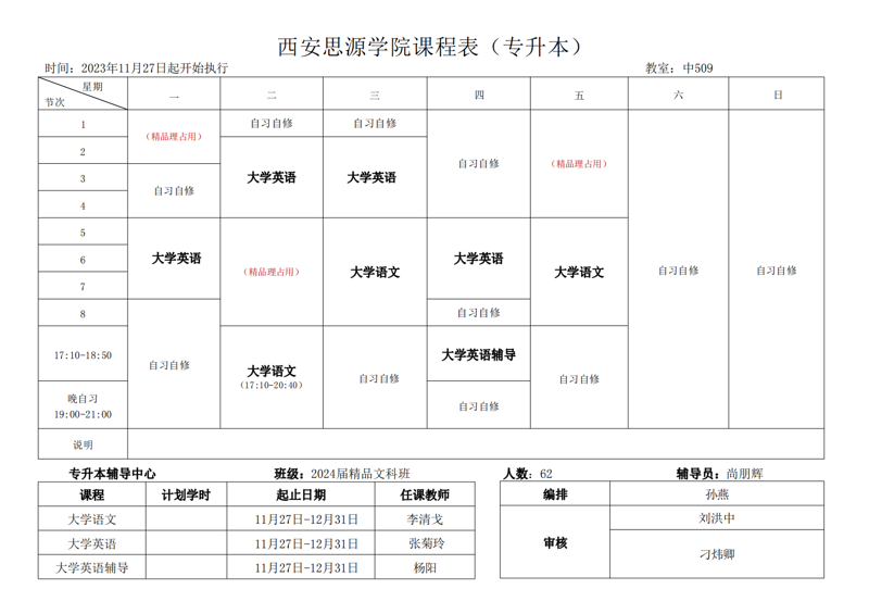 全日制专升本:本科教育新潮流